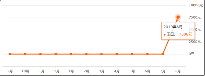 ad3328dc8171f3a6fed741ed506557a2.png
