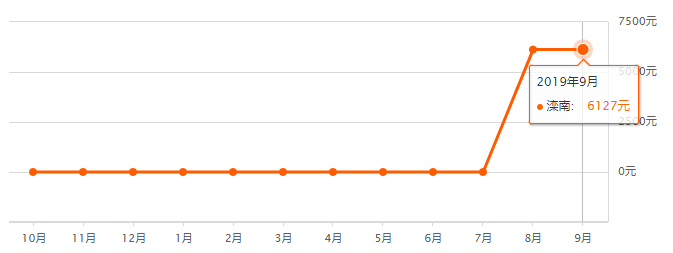 f4a30f4075295a693bc7240604792721.png