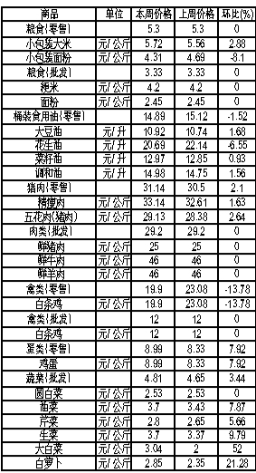 ��ɽ�������Ʒ�ܼ۸��������4��23����4��29�գ�