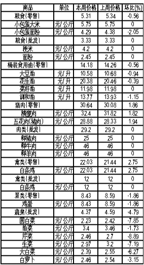 ��ɽ�������Ʒ�ܼ۸��������4��30����5��6�գ�