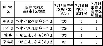 6�·���ɽ������������������λ����7�·��������