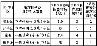 6�·���ɽ3�������������������λ����7�·�����