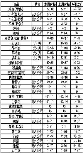 ��ɽ�������Ʒ�ܼ۸��������7��9����15�գ�