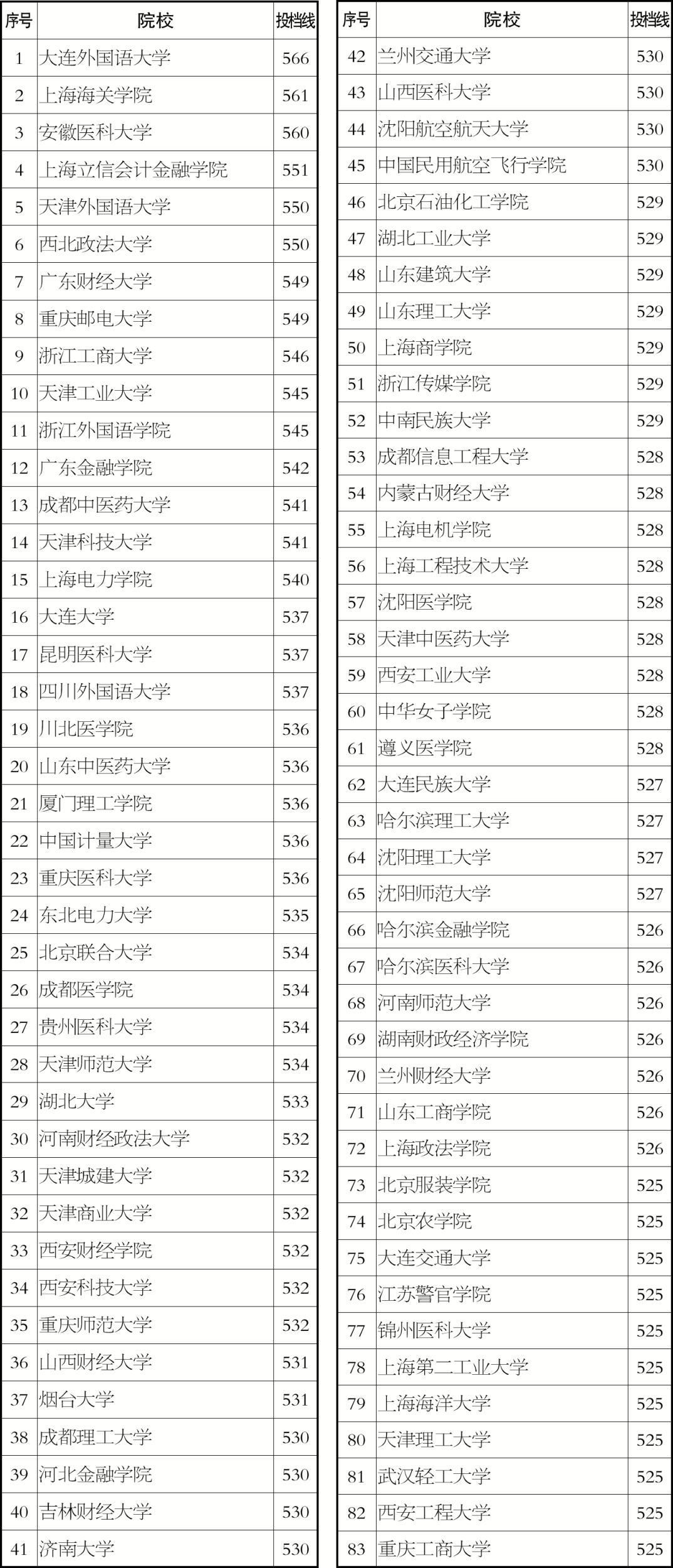 2016��ӱ��߿����ƶ���Ͷ���߹���