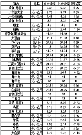 ��ɽ�������Ʒ�ܼ۸��������7��23����29�գ�