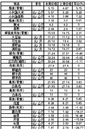 ��ɽ�������Ʒ�ܼ۸������(8��6����12��)