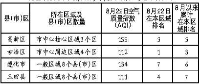 7�·���ɽ������������������λ����8�·��������