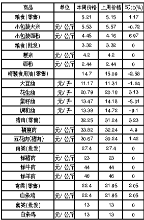 ��ɽ�������Ʒ�ܼ۸������(8��13����19��)