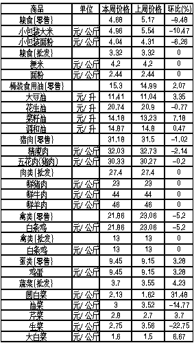 ��ɽ�������Ʒ�ܼ۸��������9��3����9�գ�