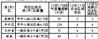 9�·���ɽ3�����������������λ����10�·�����