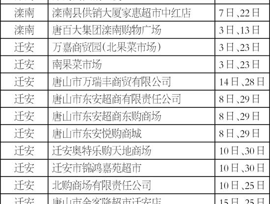 11�·���Щ��ҵΪ����Ѽ��ʳ��ũ��Ʒ