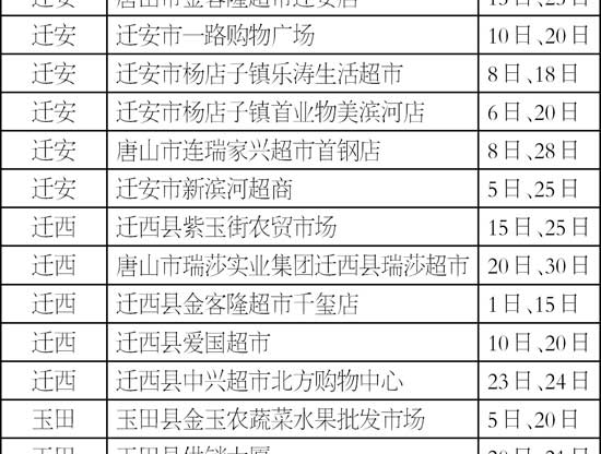 11�·���Щ��ҵΪ����Ѽ��ʳ��ũ��Ʒ