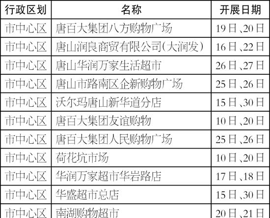 11�·���Щ��ҵΪ����Ѽ��ʳ��ũ��Ʒ