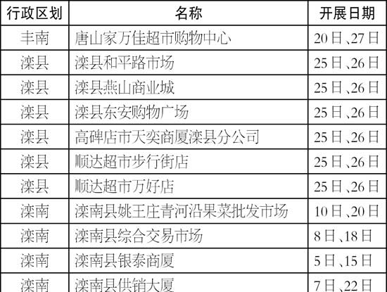 11�·���Щ��ҵΪ����Ѽ��ʳ��ũ��Ʒ