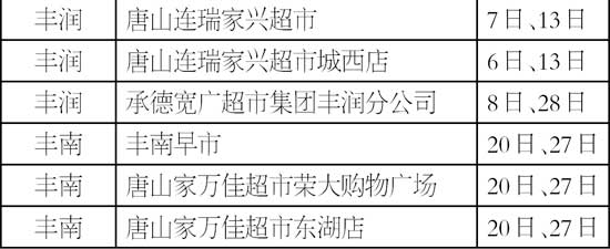 11�·���Щ��ҵΪ����Ѽ��ʳ��ũ��Ʒ