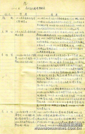 ��ɽ�е�������ؿ��и߼�Ա˾����ѧ����