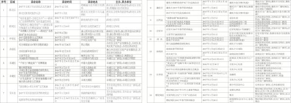 ��ɽ��2017��Ԫ���������ڼ��ص��Ļ������(��)