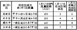 2016��12����ɽ����������λ����2017��1������