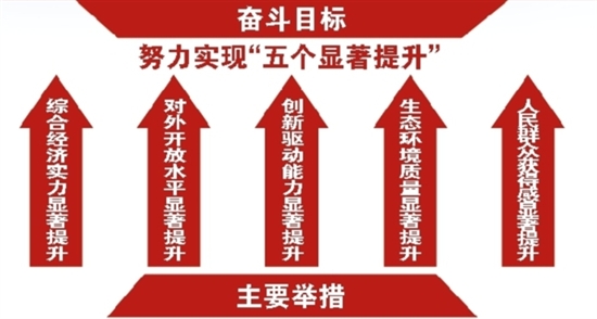 һ��ͼ������ɽδ�����귢չ��ͼ