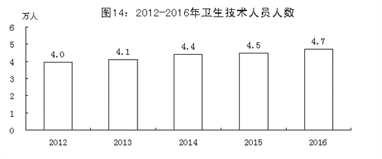 ��ɽ��2016����񾭼ú���ᷢչͳ�ƹ���