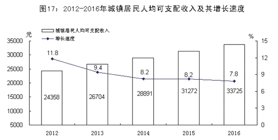 ��ɽ��2016����񾭼ú���ᷢչͳ�ƹ���