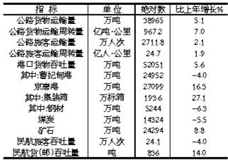 ��ɽ��2016����񾭼ú���ᷢչͳ�ƹ���