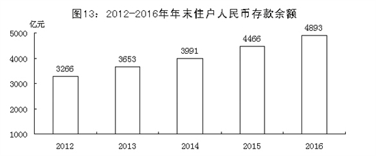 ��ɽ��2016����񾭼ú���ᷢչͳ�ƹ���