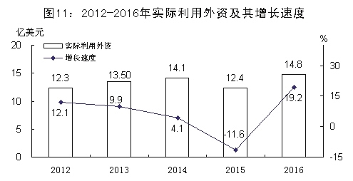 ��ɽ��2016����񾭼ú���ᷢչͳ�ƹ���
