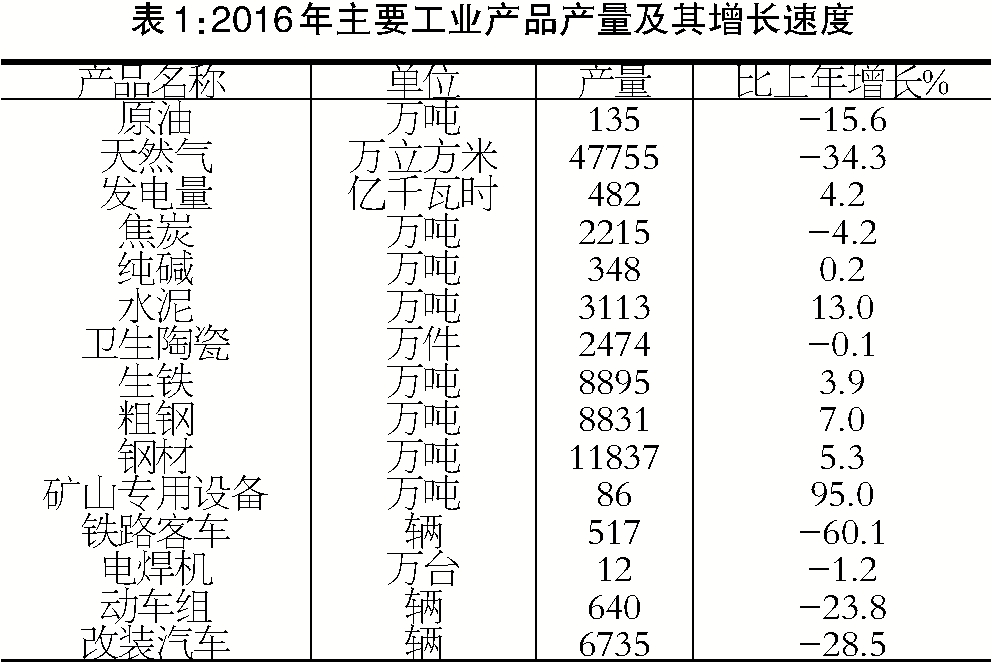 ��ɽ��2016����񾭼ú���ᷢչͳ�ƹ���