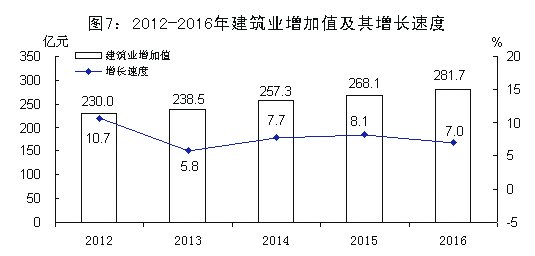 ��ɽ��2016����񾭼ú���ᷢչͳ�ƹ���