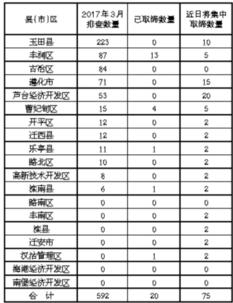 ��ɽ��ͣȡ��20�ҡ�ɢ���ۡ���ҵ