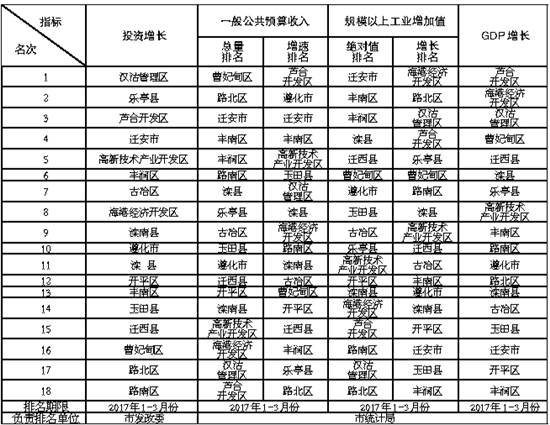 2017�����(�С���)��ʵ��ɽ�ص㹤��ָ���������