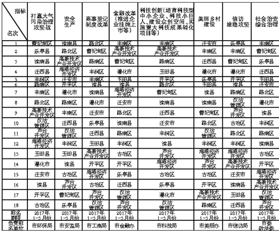 2017�����(�С���)��ʵ��ɽ�ص㹤��ָ���������