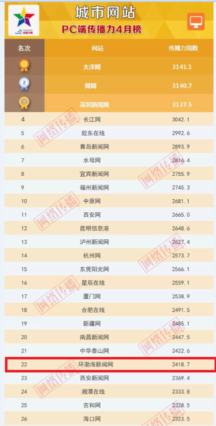 ȫ��������վ������4�°�:����λ��ǰ��