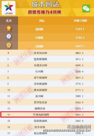 ȫ��������վ������4�°�:����λ��ǰ��