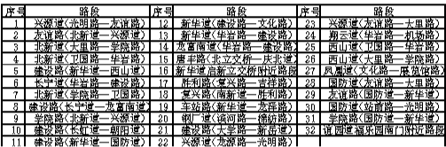 ��ɽ32��·��6��19������ץ��Υ��ͣ������ͷ