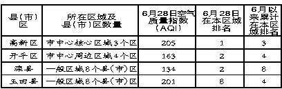 ��ɽ5�������������������λ����6�·�����