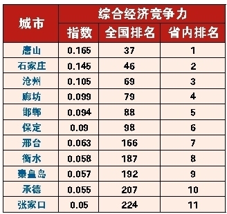 ��ɽ�ۺϾ��þ������˾Ӿ�����λ��ȫʡ��һ