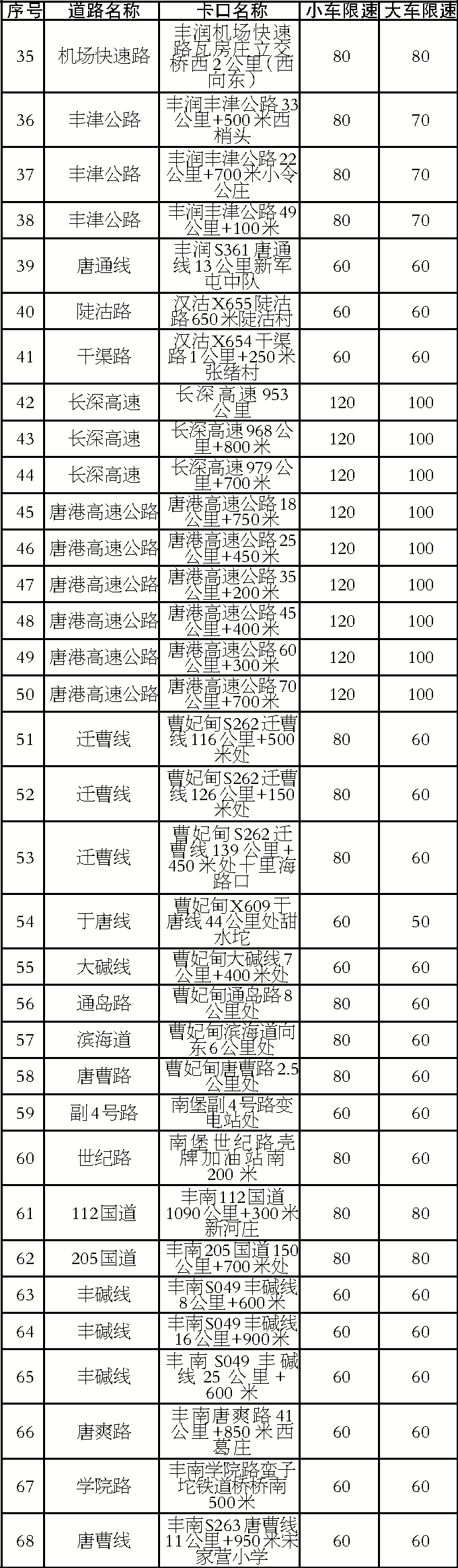 ��ɽ�����״���ټ����ڵ�λȫ����