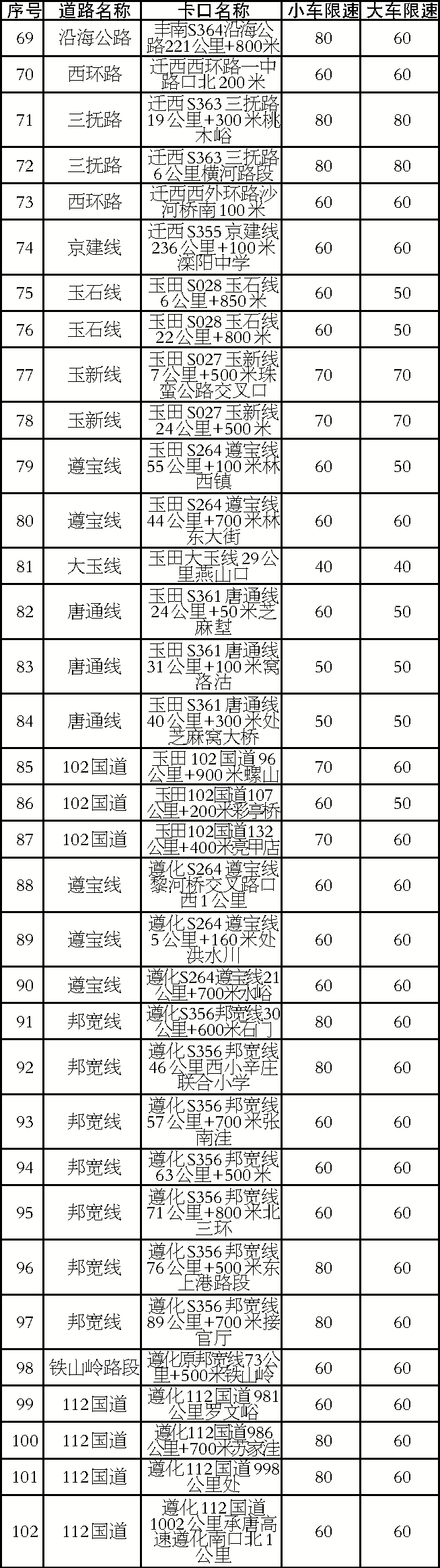 ��ɽ�����״���ټ����ڵ�λȫ����