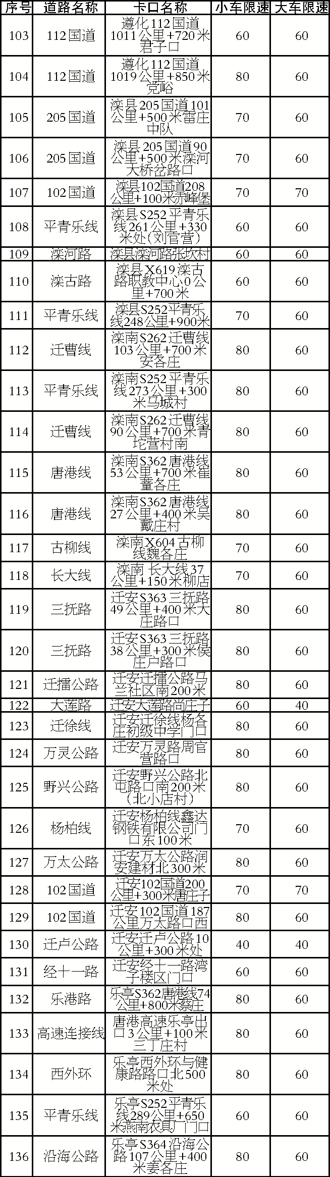 ��ɽ�����״���ټ����ڵ�λȫ����