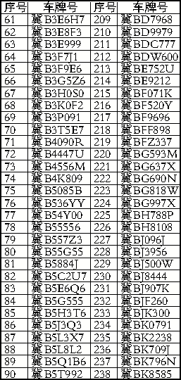 ��ͨΥ���ع�ϵ��⑮296����Υ��ռ�ù���ר�ó���