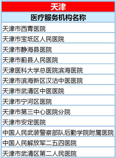 ��ʡסԺֱ�ӽ��� ��������151��ҽԺȫ����