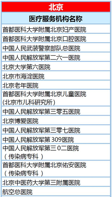 ��ʡסԺֱ�ӽ��� ��������151��ҽԺȫ����