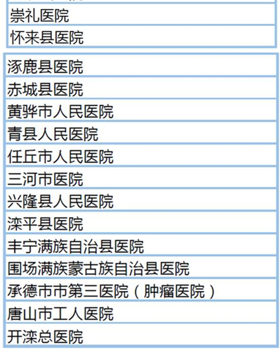 ��ʡסԺֱ�ӽ��� ��������151��ҽԺȫ����