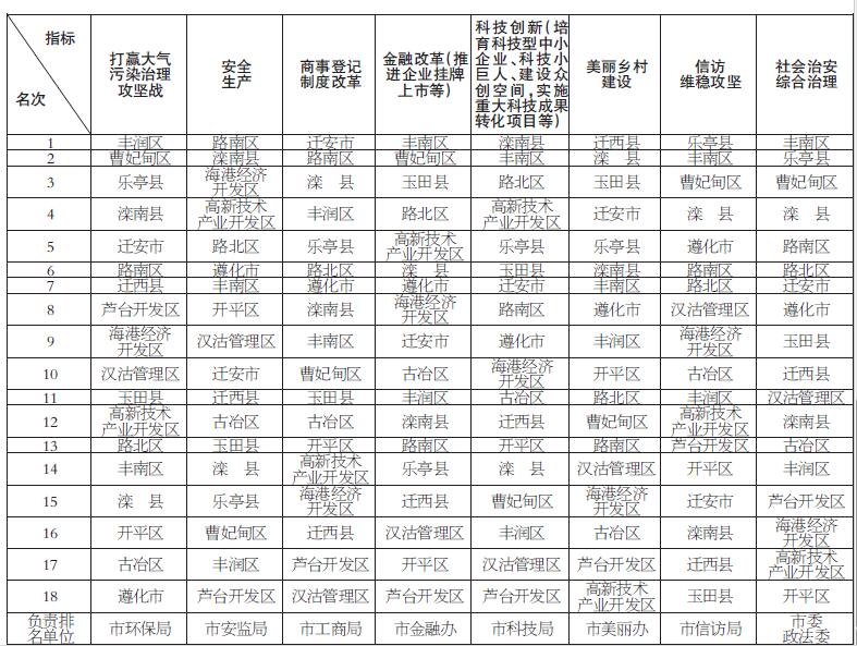 2017��1��6�·ݸ��أ��С�������ʵȫ���ص㹤��ָ���������������