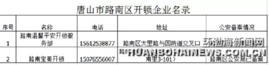 ����ɽ������������162�ұ�����ҵ����¼��