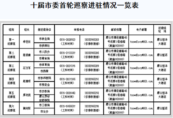 ʮ����ί����Ѳ�칤��ȫ��չ��