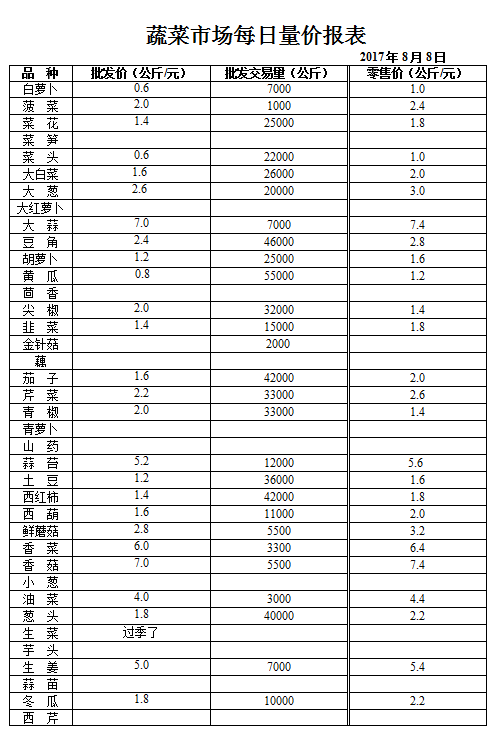 ��ɽ���ɻ����г��۸�(2017��8��8��)