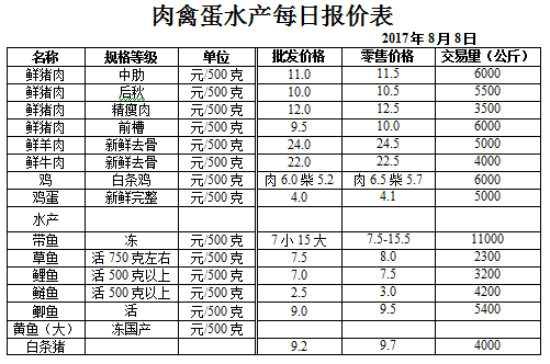 ��ɽ���ɻ����г��۸�(2017��8��8��)